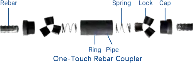 One-Touch Rebar Coupler System: Instant Mechanical Splicing with Zero Equipment第1张