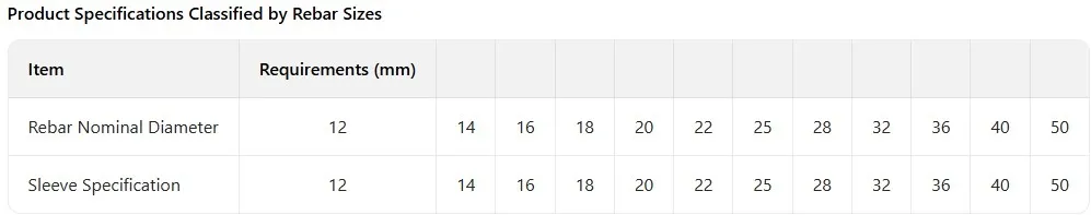 standard coupler for parallel threaded splicing of rebars第1张