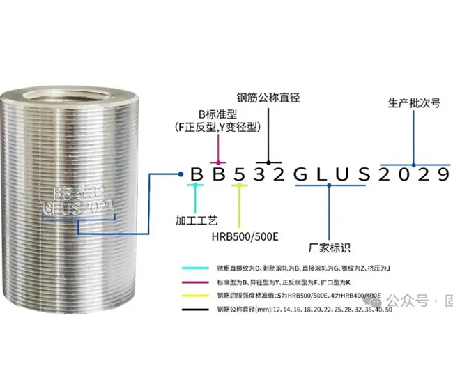 GLUS Rebar Coupler Steel Mark 