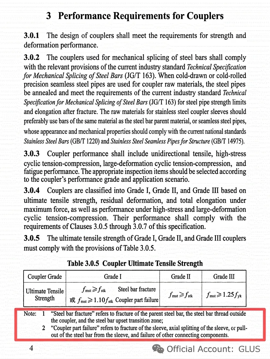 Failure Modes of Rebar Mechani